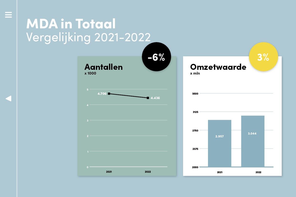 Visual Mda In Totaal 2021 2022 Def